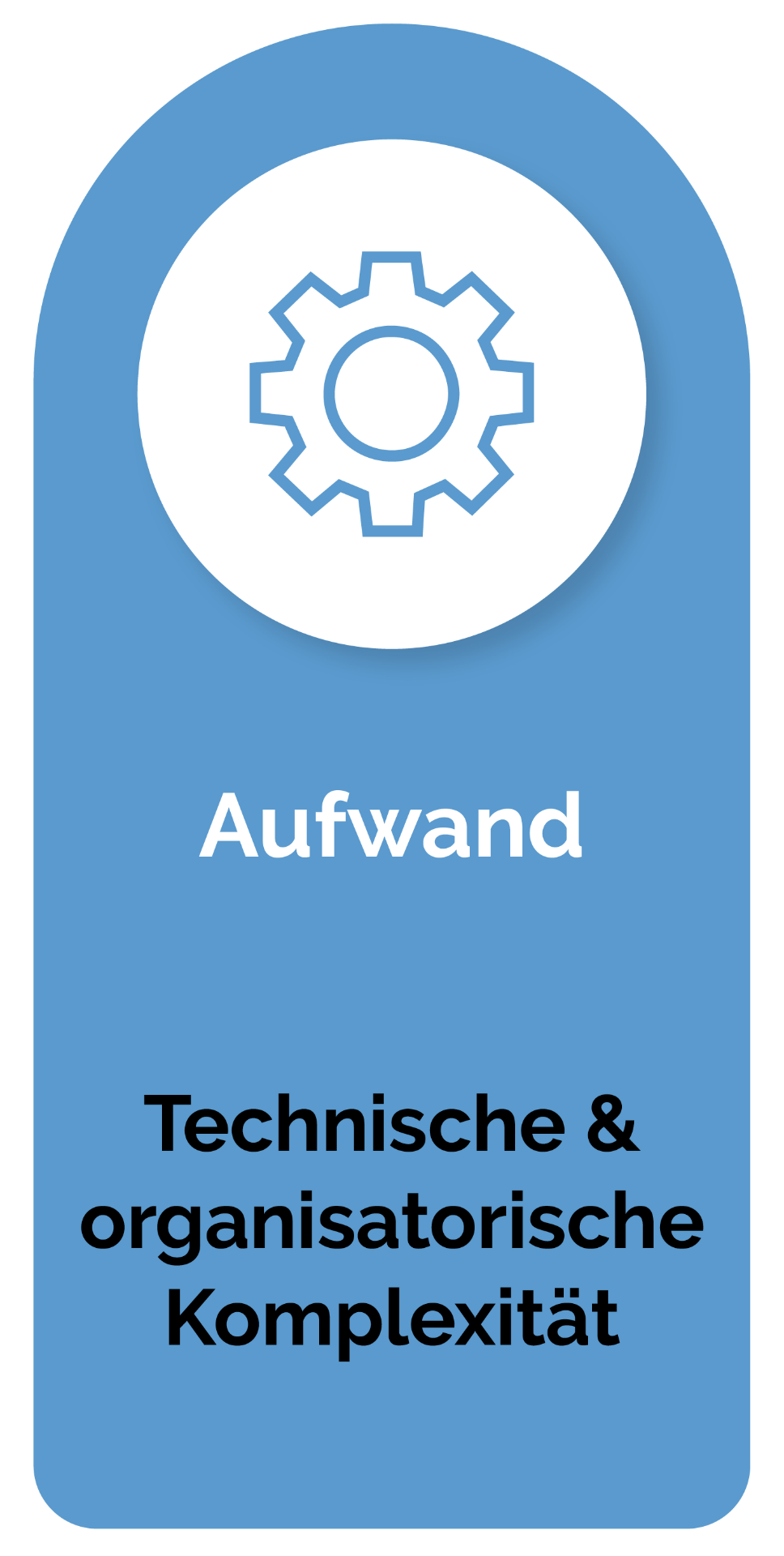Säule Aufwand – Technische & organisatorische Komplexität