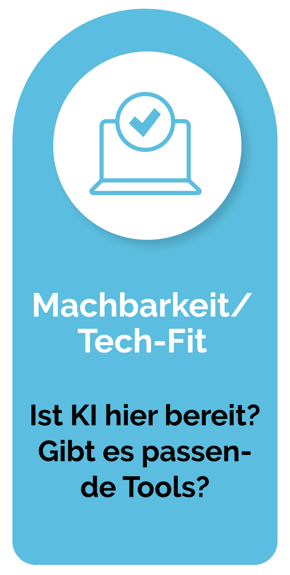 Säule Machbarkeit / Tech-Fit